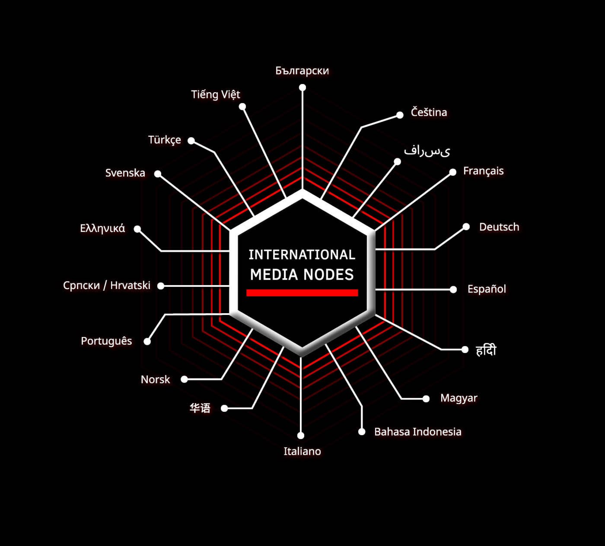 International Media Nodes